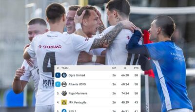 ثلاثيٌ على القمّة .. والحسمُ بالمواجهات المباشرة