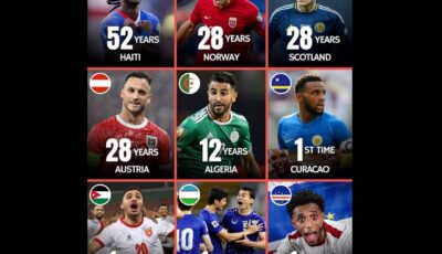 تسع منتخبات تكسر سنوات الانتظار في طريقها إلى كأس العالم